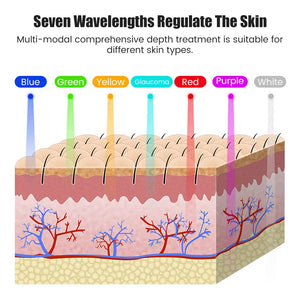 Masque Beauté LED Photonique Rechargeable – 7 Couleurs pour Soin du Visage à Domicile