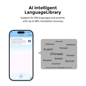 LUNETTE INTELLIGENTE – MUSIQUE, APPEL &amp; Traduction de Langue en Live ( sans camera intégrés )