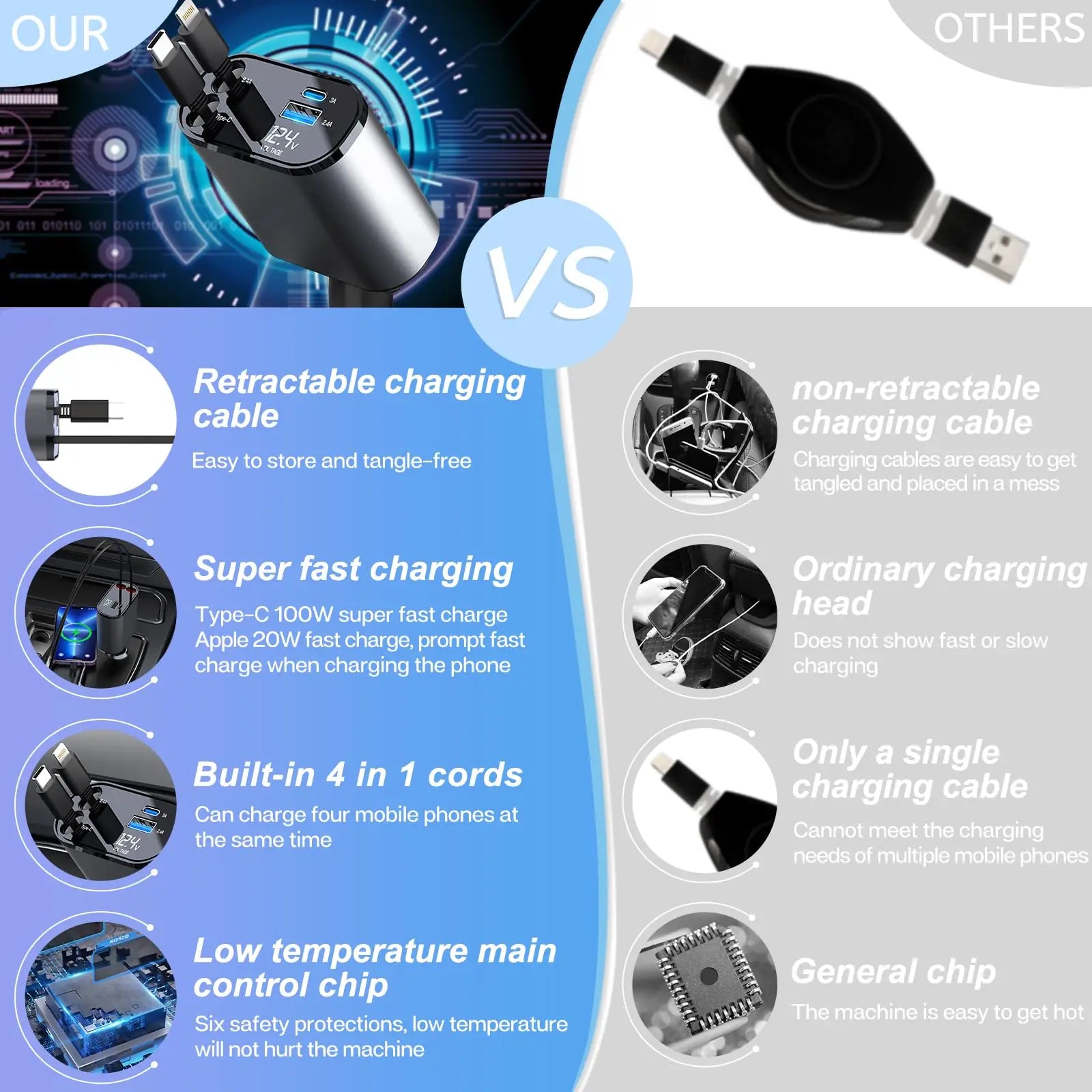 Chargeur de Voiture 4-en-1 – avec Câble Rétractable et charge rapide.